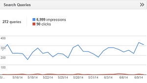 Cobalt Reverse Traffic